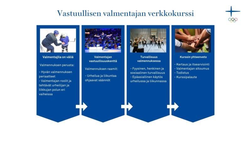 Kuva: Suomen Olympiakomitea
