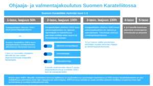 Koulutus - Suomen Karateliitto ry %